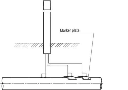 Marker plates installation diagram